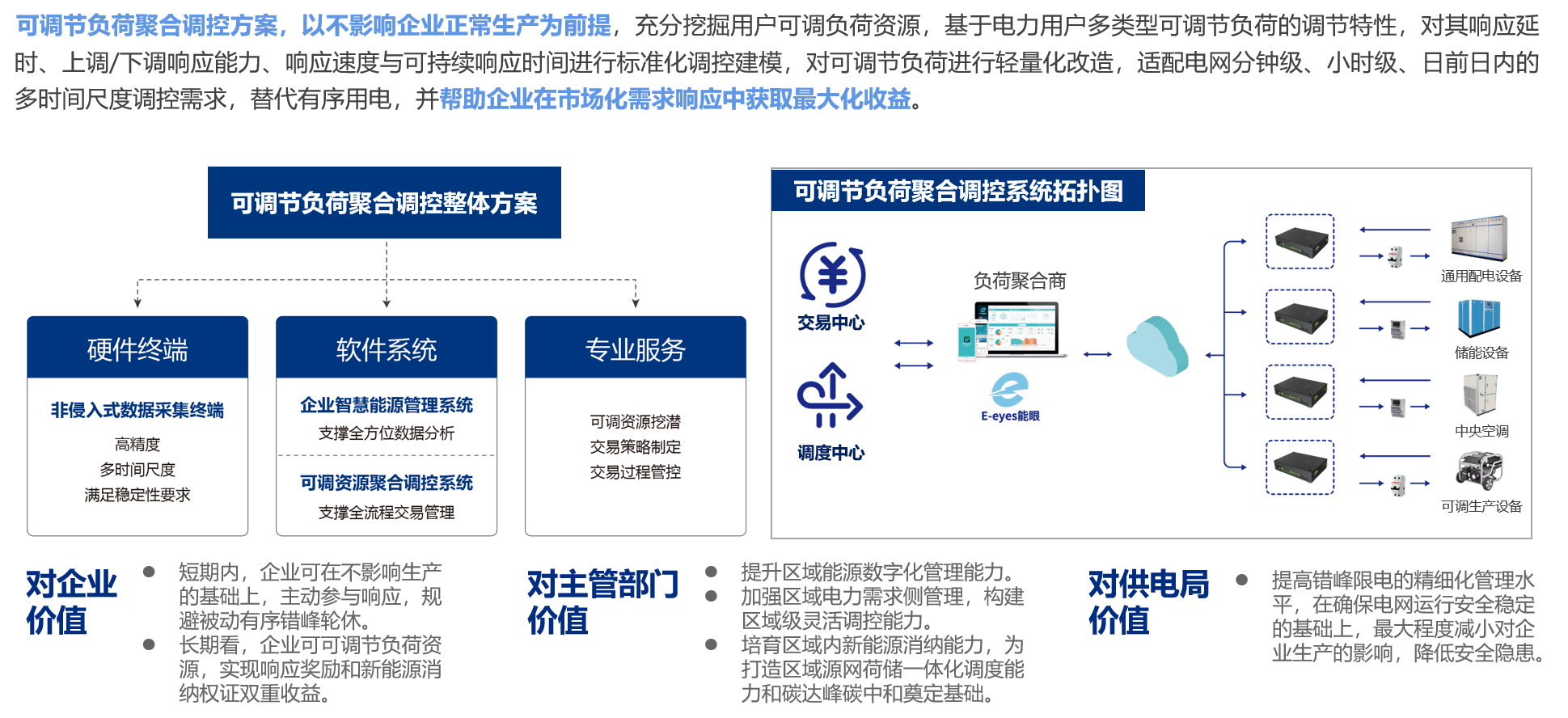 基础共性支撑平台
