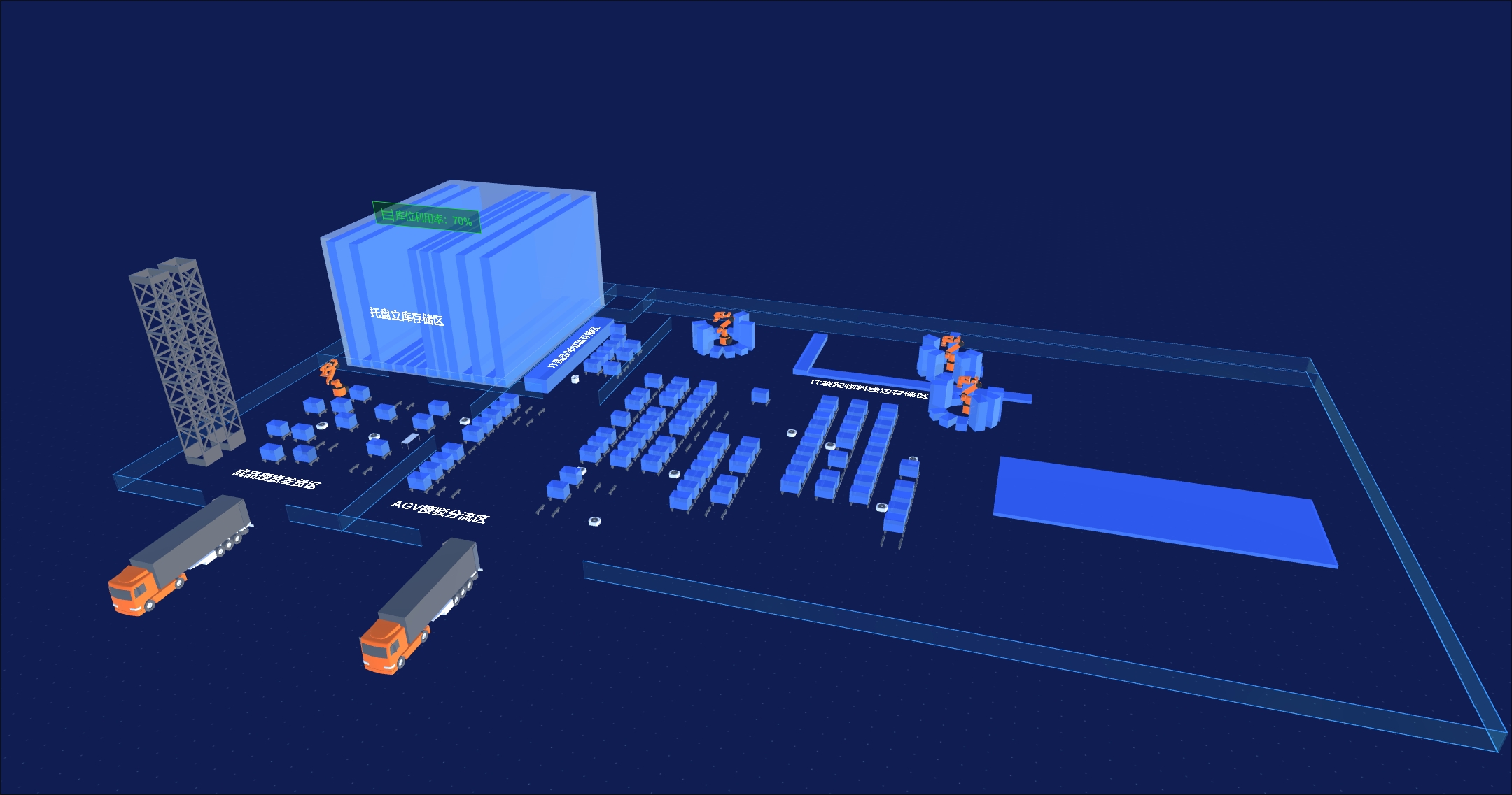 基础共性支撑平台